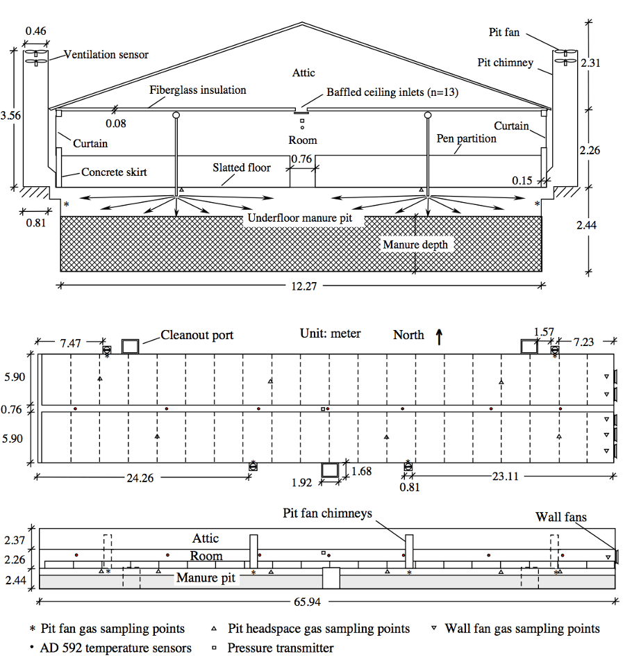 Schema spray Enviro-Chem AG su vasca liquami a grande superficie con due zone di ugelli alternati